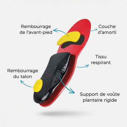 Podia™ | Le maintien idéal de la voûte plantaire